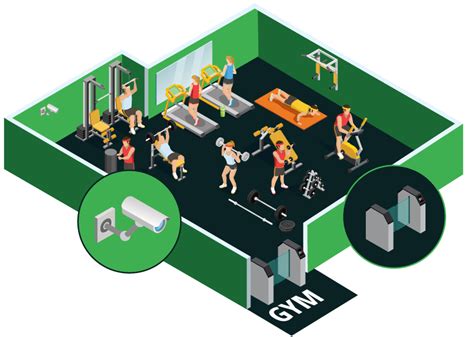 24 Hour Gym Safety and Security