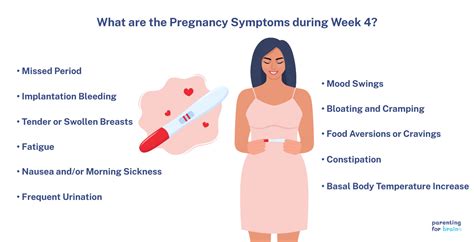 4 weeks pregnant symptoms