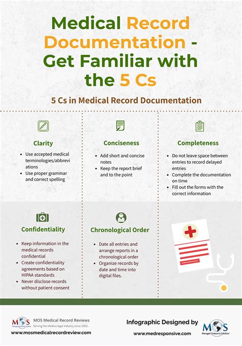 5 Medical Record Tips