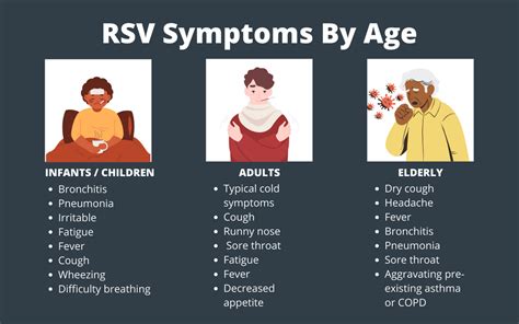 5 RSV Symptoms to Watch For