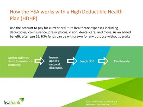 5 Ways HDHP Works
