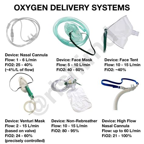 5 Ways Oxygen Therapy