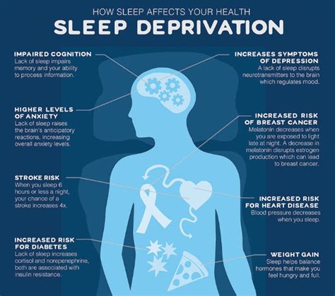 5 Ways Sleep Deprivation Affects Our Lives
