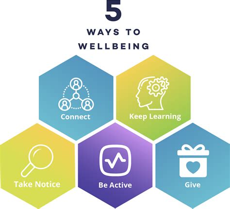 5 Ways to Find a Doctor