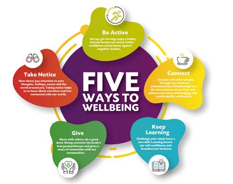 5 Ways to Practice Value Care