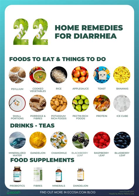 5 Ways to Stop Diarrhea