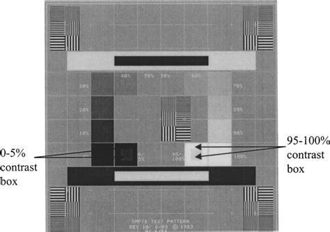 5 PPQ Test Patterns