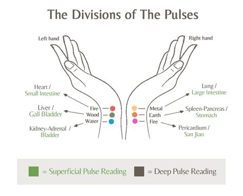 5 Ways Acupuncture Can Improve Your Health