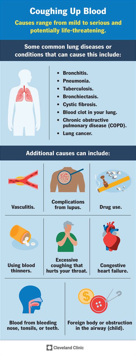 5 Ways Coughing Up Blood Can Manifest