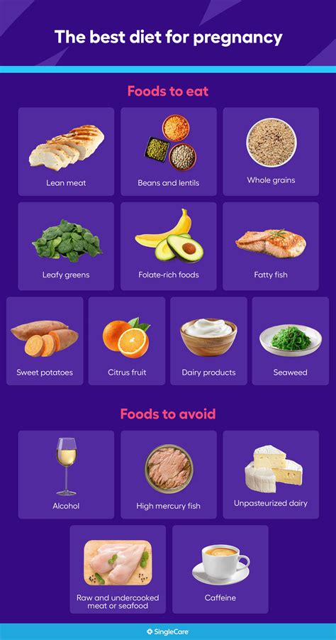 5 weeks pregnant diet