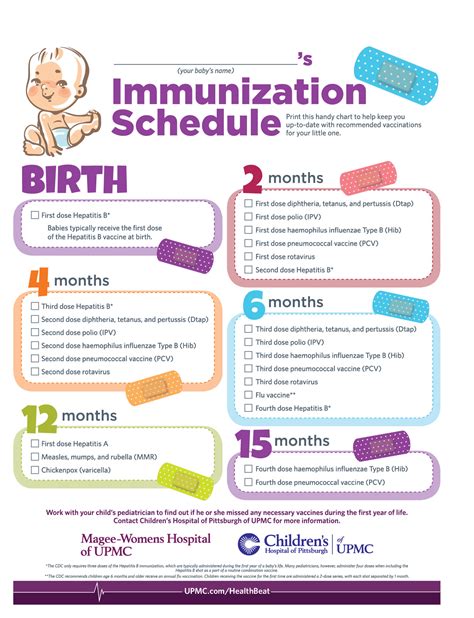 6th month vaccination