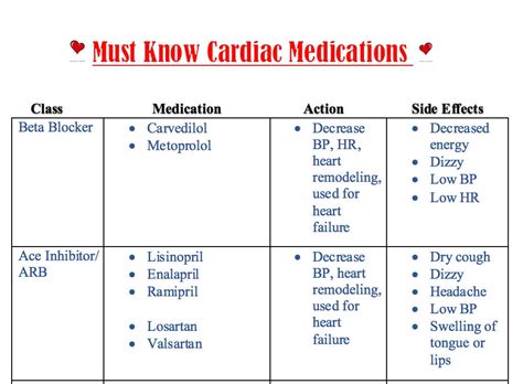 7 Heart Medications