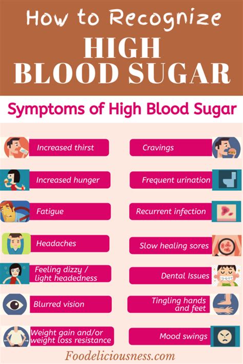7 Signs of Elevated Blood Sugar