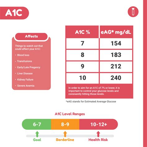 A1c Lifestyle