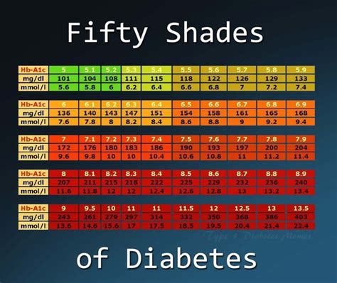 A1c Results