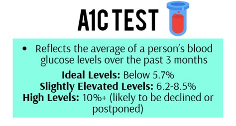 A1c Test Costs and Insurance Coverage