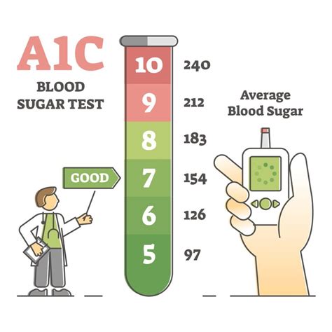A1c Test and Lifestyle Changes