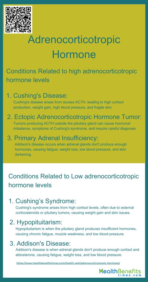 ACTH Benefits
