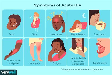 AIDS Symptoms Overview