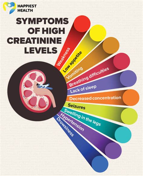 Abnormal creatinine levels