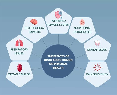 Abuse and Health Risks of PCP
