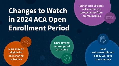 Aca Enrollment Success Stories