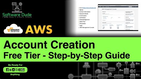 Account Creation Steps