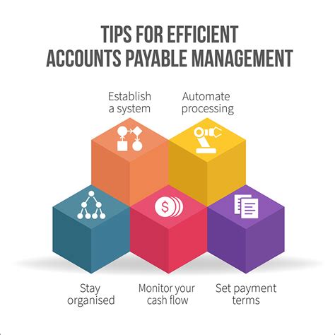 Account Management