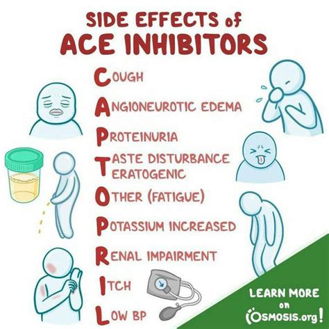 Ace Inhibitors Side Effects