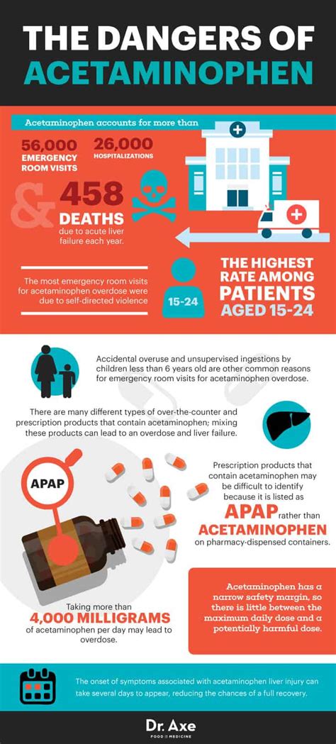 Acetaminophen Effects