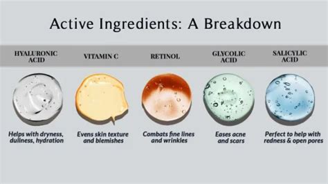Active Ingredients