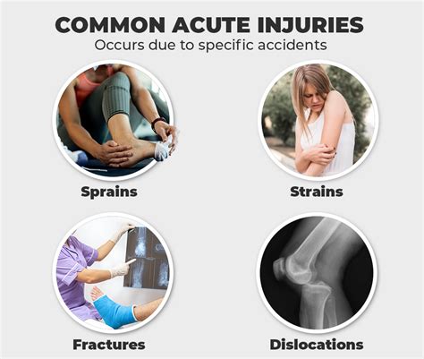 Acute Injuries