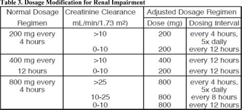 Acyclovir 800 Mg Dosage