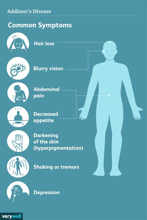 Addison's Disease