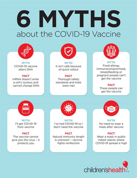 Addressing Vaccine Misconceptions