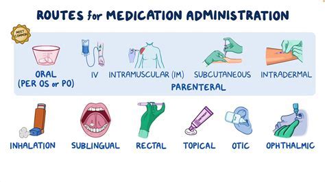 Administration and Dosage