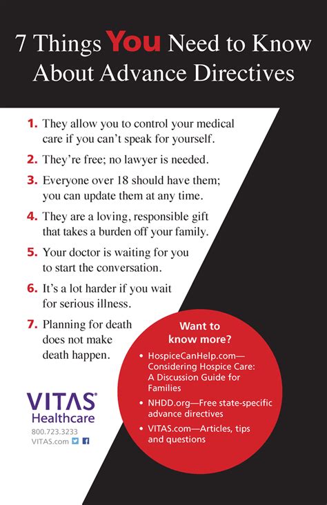 Advance Health Directive and Family Members