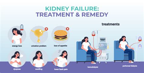 Advanced Care for Kidney Disease