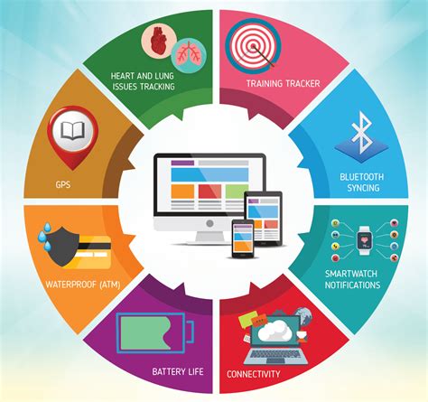 Advanced Features of Exercise Trackers