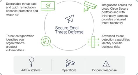 Advanced Threats