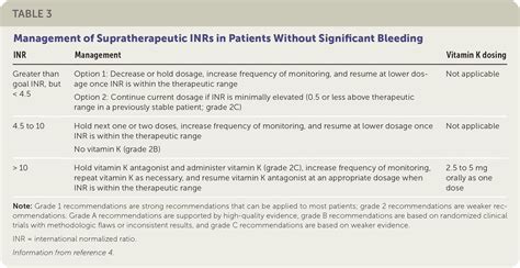 Advancements in INR Monitoring