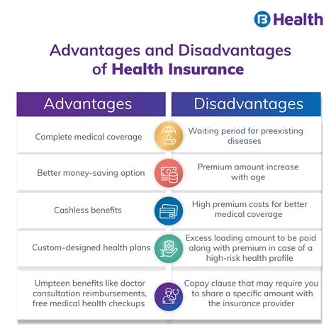 Advantages And Disadvantages Of Hmo Health Plans