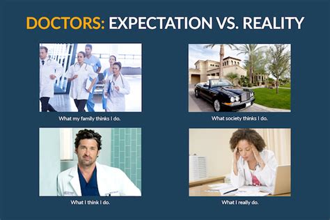 Affordable Doctors Expectations