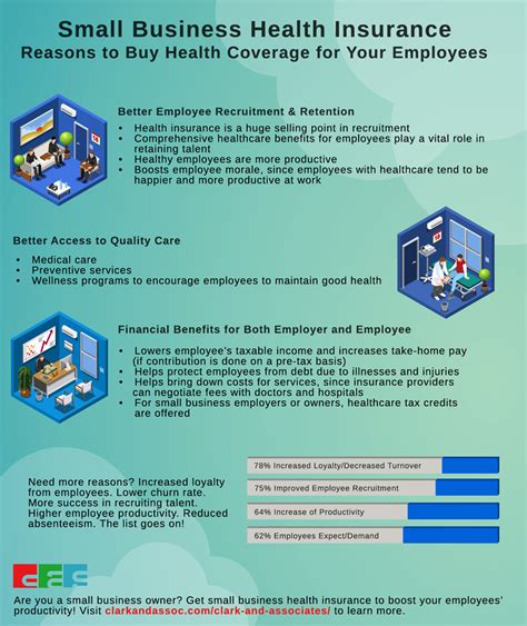 Affordable Healthcare Insurance Options for Small Business Owners