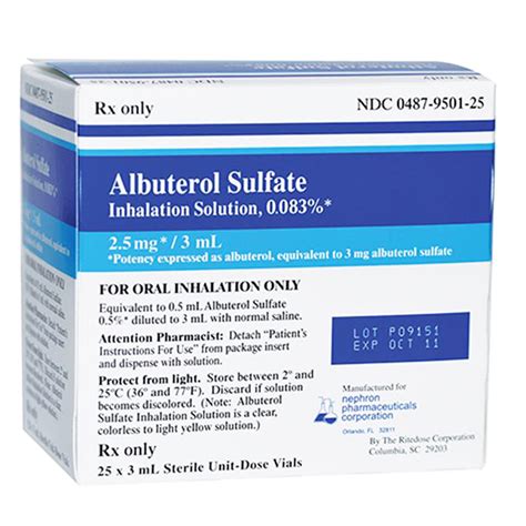 Albuterol Conclusion