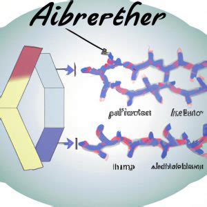 Albuterol Mechanism of Action