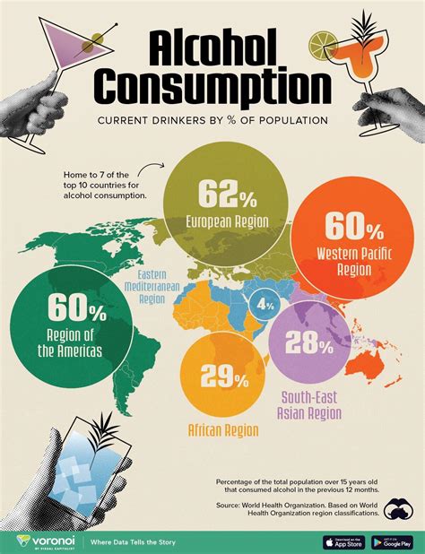 Alcohol Consumption