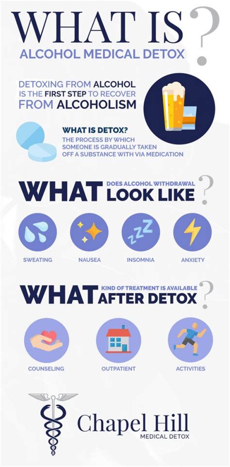 Alcohol Detox Process
