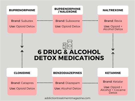 Alcohol Detox Medications