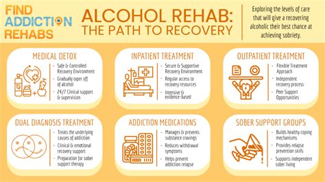 Alcohol Detoxification Treatment Options